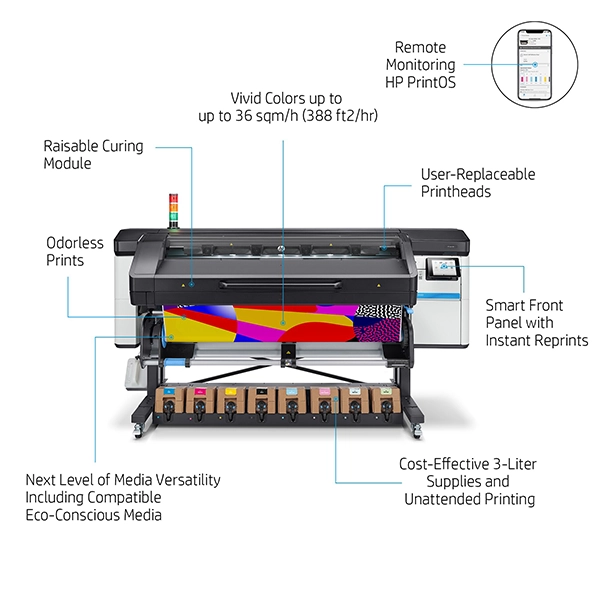 HP Latex 800 Printer features labeled, including curing module and remote monitoring