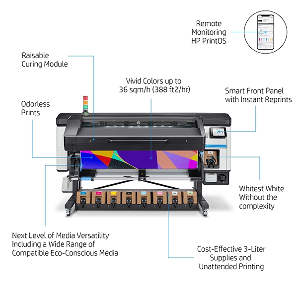 HP Latex 800 W Printer diagram showcasing vivid colors, media versatility, and eco-friendly features